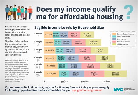 what are the income limits in nj for affordable housing